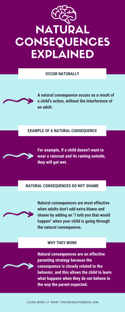 Natural Consequences Explained Infographic