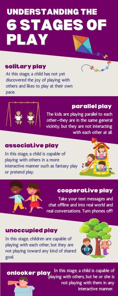 Stages of play