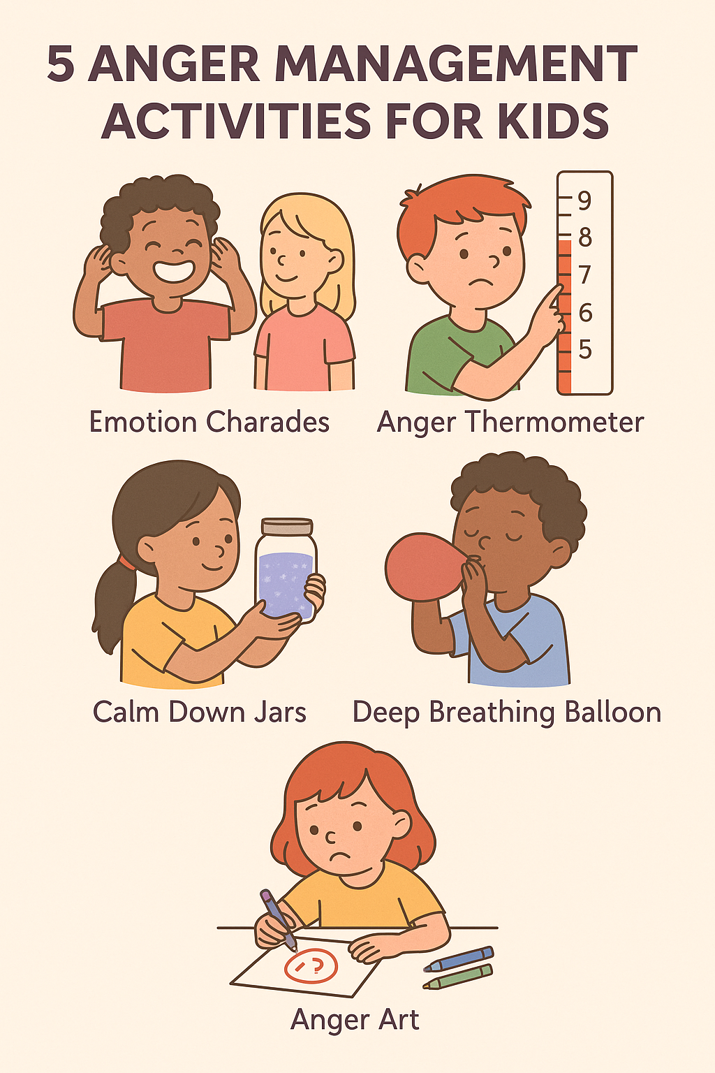 Cartoon-style illustration of children playing fun anger management activities for kids like deep breathing and using calm-down jars.