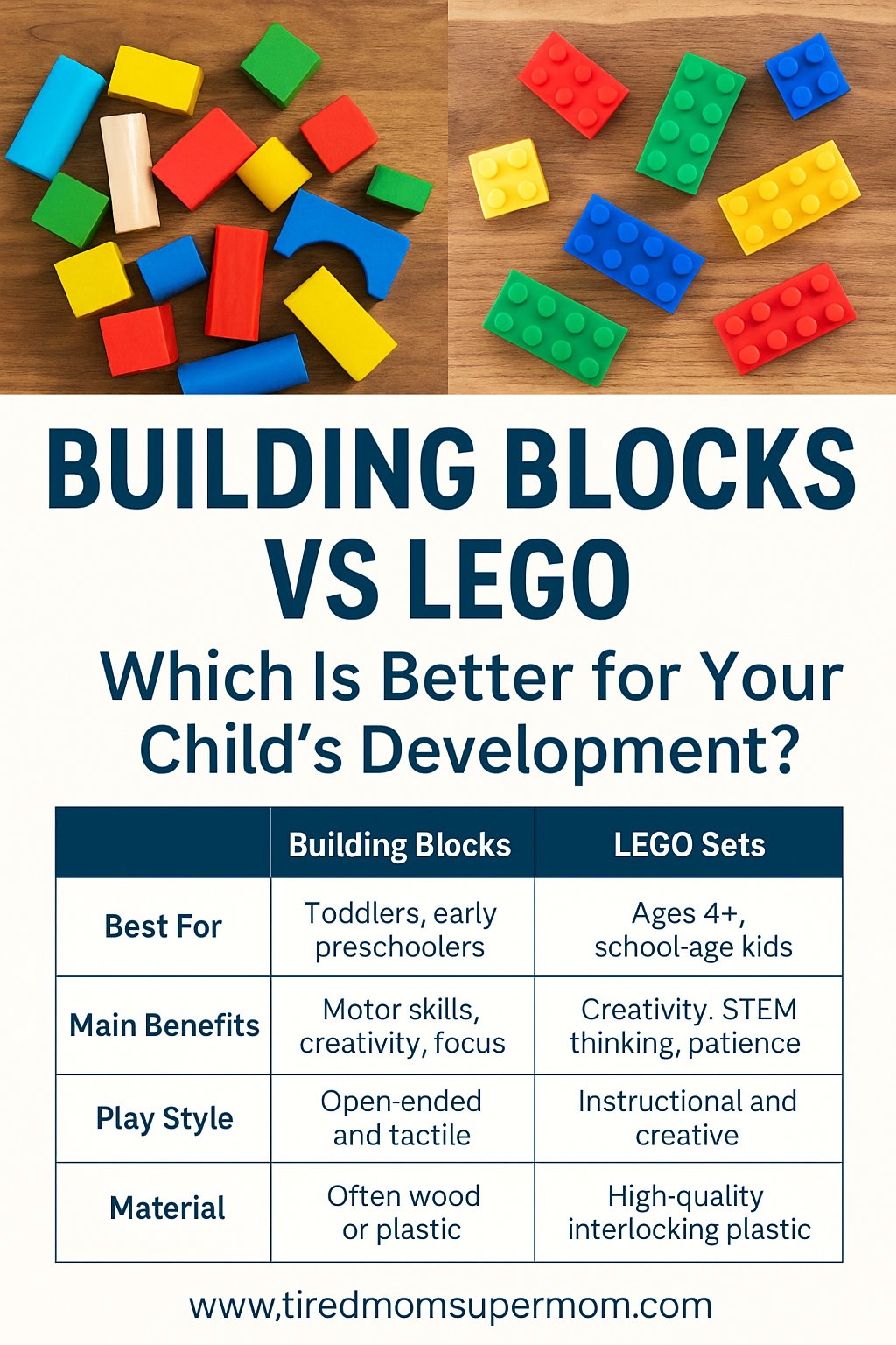 A Pinterest pin image comparing building blocks and LEGO sets for child development. The image features colorful wooden blocks on the left and bright LEGO bricks on the right. Below, a clean comparison table outlines key differences in age suitability, benefits, play style, and materials. The title reads “Building Blocks vs LEGO: Which Is Better for Your Child’s Development?” with the website URL www.tiredmomsupermom.com at the bottom.
